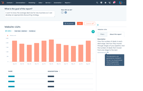 HubSpot AI-GENERATED REPORTS 