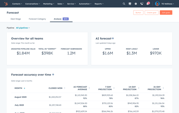 HubSpot Forecasting Insights